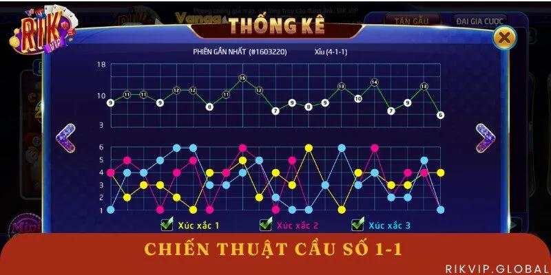 Chiến thuật cầu số 1-1 đơn giản nhưng hiệu quả